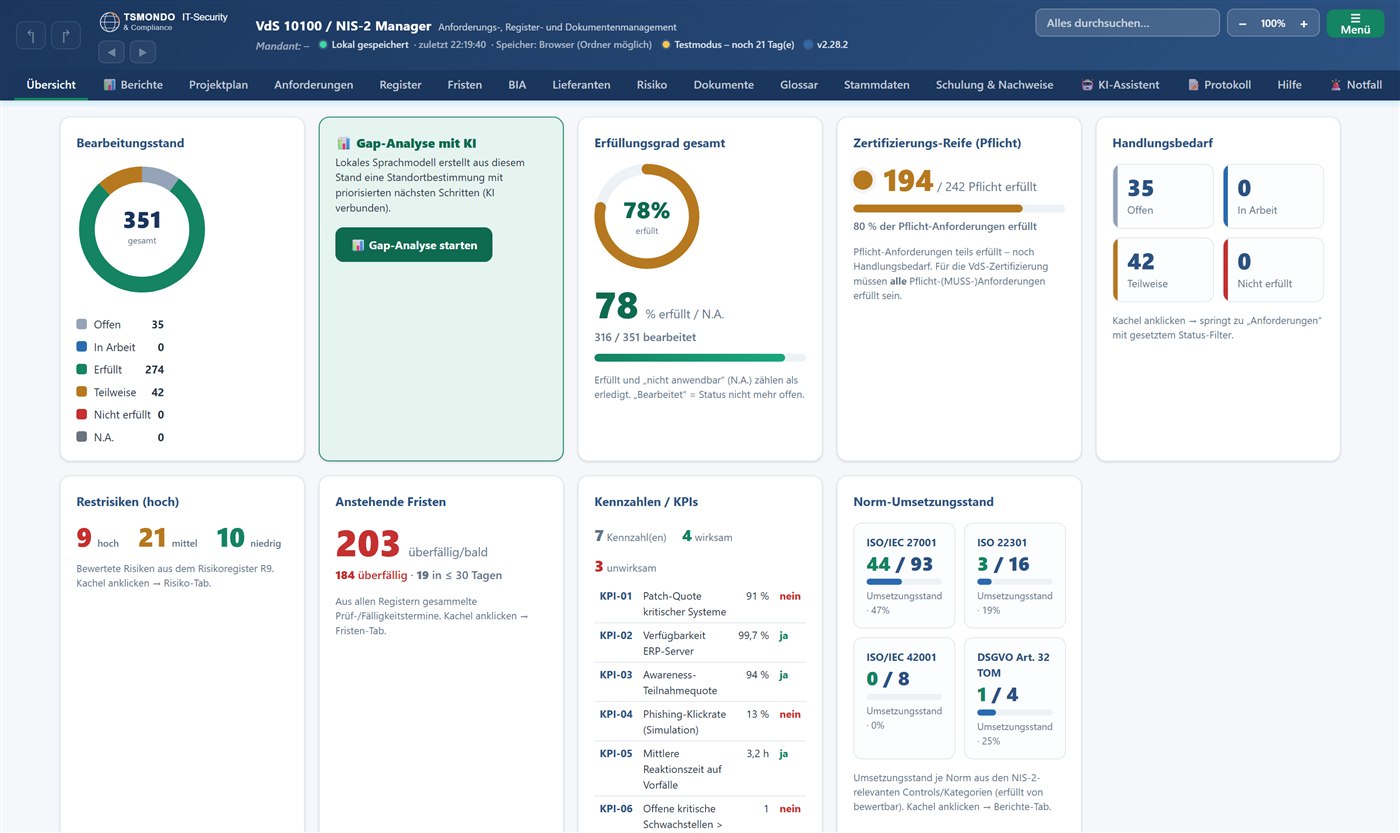 Dashboard des TSMONDO NIS2 Manager