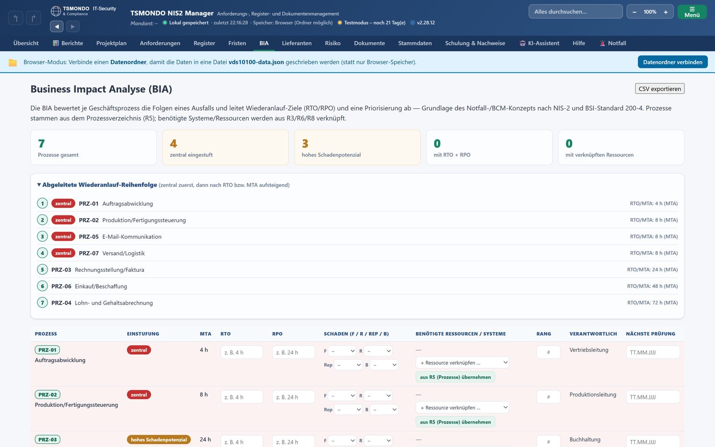 Business Impact Analyse