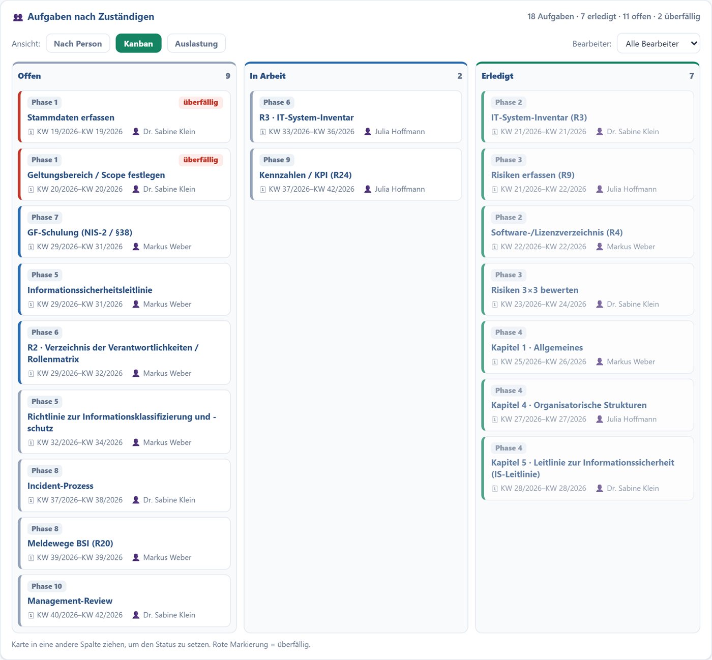 Screenshot: Kanban-Board im TSMONDO NIS2 Manager — Vorgänge per Drag-and-Drop in Offen, In Arbeit und Erledigt