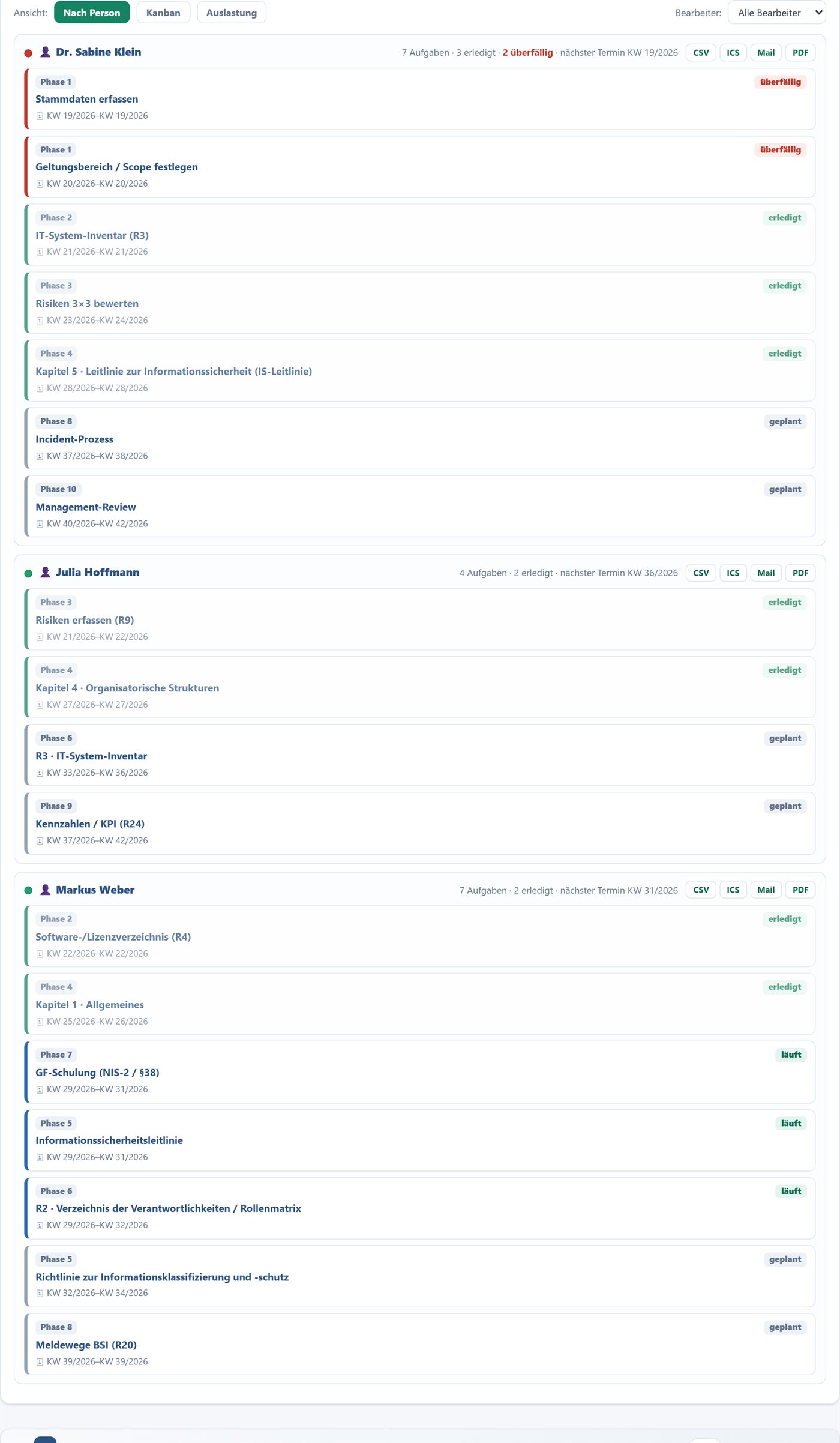 Screenshot: Aufgaben-Board Nach Person im TSMONDO NIS2 Manager — Vorgänge je Verantwortlichem mit Ampel, Kalenderwoche, Status und Export je Person