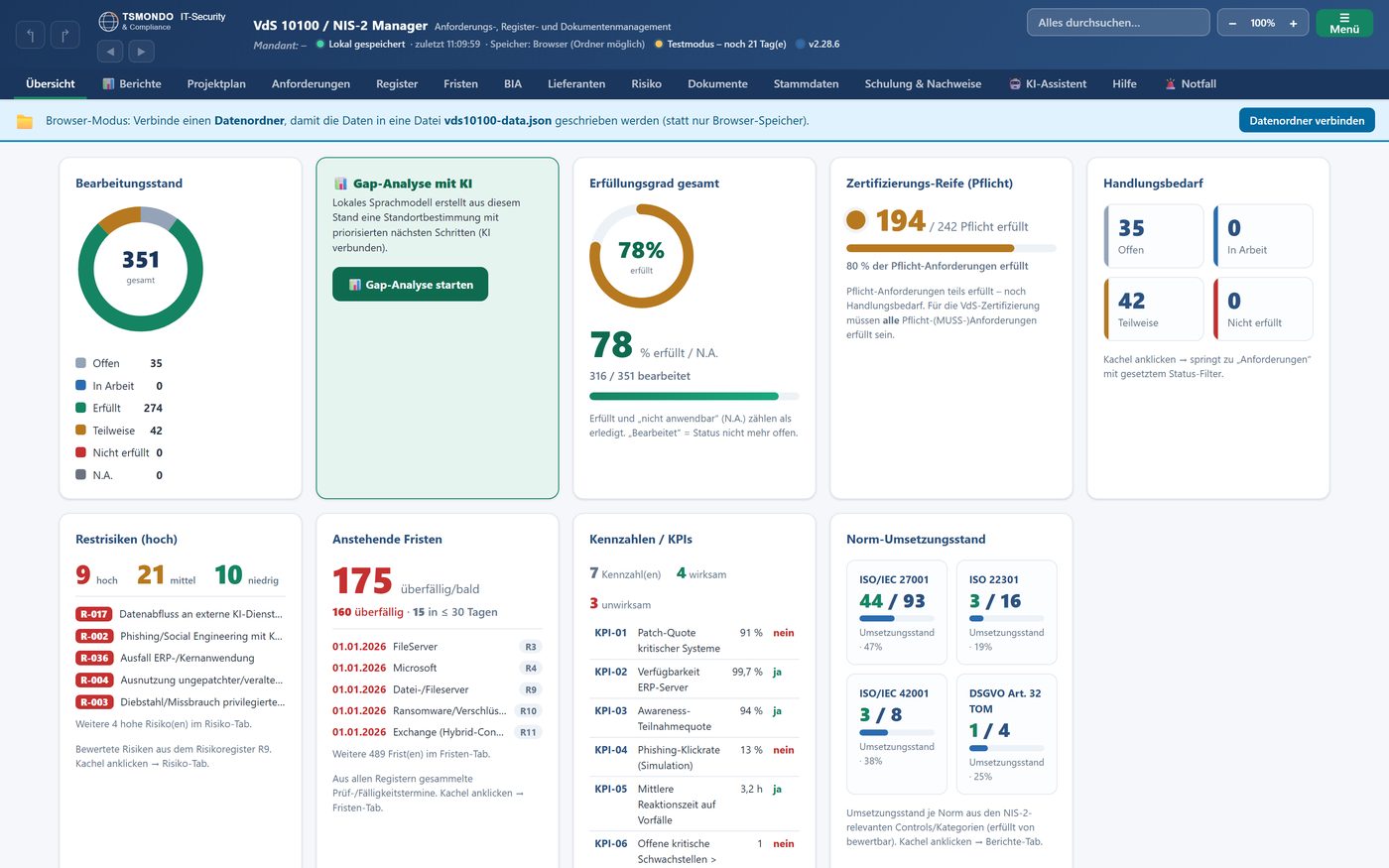 TSMONDO NIS2 Manager – Reifegrad-Dashboard